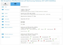 بنچمارک های اولین گوشی از سری Galaxy O سامسونگ منتشر شدند
