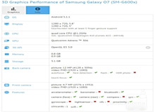بنچمارک های اولین گوشی از سری Galaxy O سامسونگ منتشر شدند بنچمارک های اولین گوشی از سری Galaxy O سامسونگ منتشر شدند