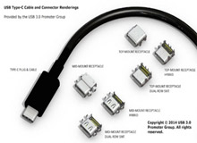 5 باور اشتباه کاربران از گوشی های مجهز به درگاه پورت USB Type C 5 باور اشتباه کاربران از گوشی های مجهز به درگاه پورت USB Type C