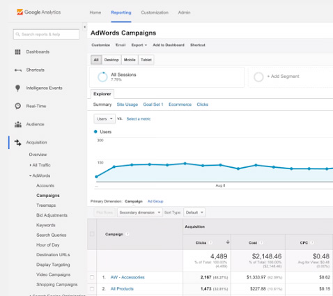 محاسبه تبلیغات AdWords