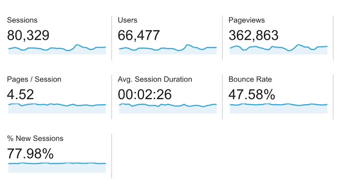 درک گزارش بررسی اجمالی درک گزارش بررسی اجمالی