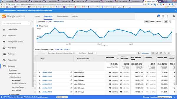 آموزش سئو گزارشات آنالیتیک