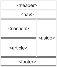 Description: HTML5 Semantic Elements