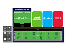 مایکروسافت اکسپنشن جدیدی برای Azure Data Lake عرضه می کند مایکروسافت اکسپنشن جدیدی برای Azure Data Lake عرضه می کند
